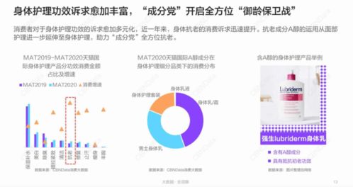 美妆个护十大货品新风向 养肤彩妆 刷酸护肤 无水产品 新消费观察